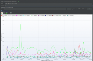 API Load Testing Using Apache JMeter (Step by Step Guide) - OptimumBrew ...