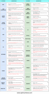Streamline Database Operations with Our MySQL Cheat Sheet - OptimumBrew ...